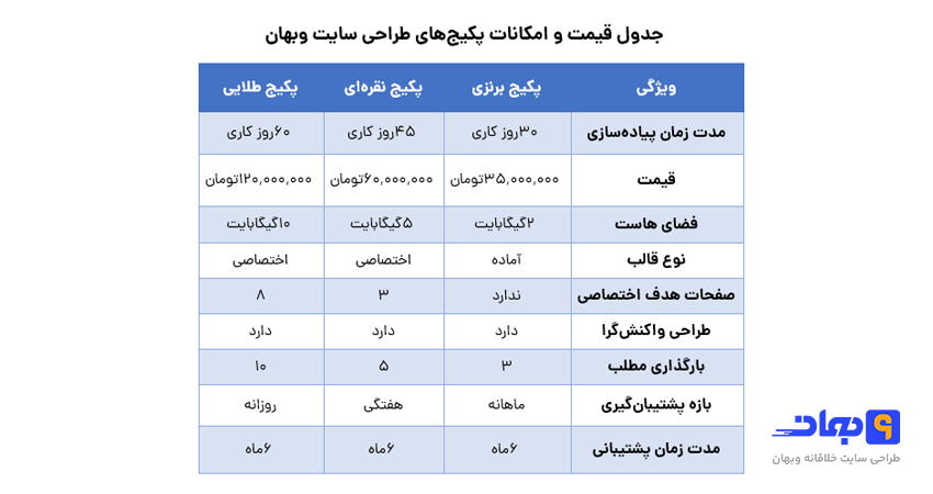 تعرفه طراحی سایت 1404