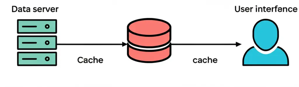 مفهوم کش (Cache) در وردپرس و اهمیت آن